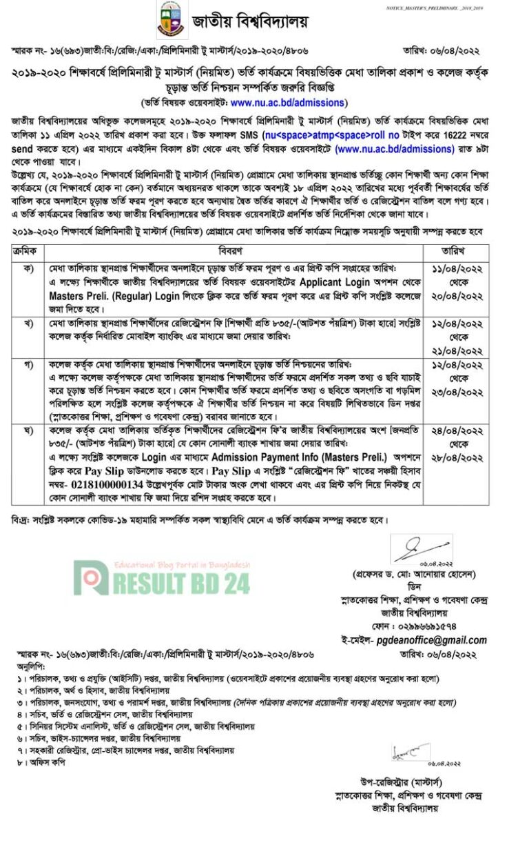 NU Masters Preliminary Admission Result 2023  1st Merit List  Result